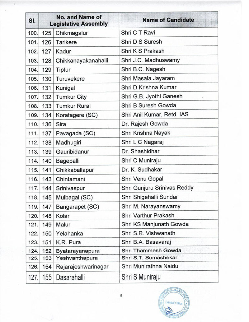 Here's The Complete First List Of 189 BJP Candidates For Karnataka ...