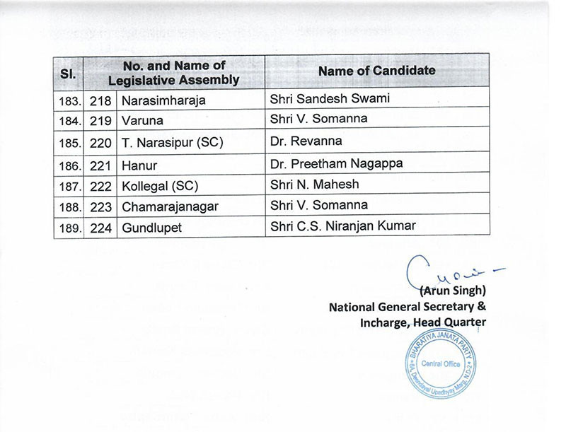 Here's The Complete First List Of 189 BJP Candidates For Karnataka ...