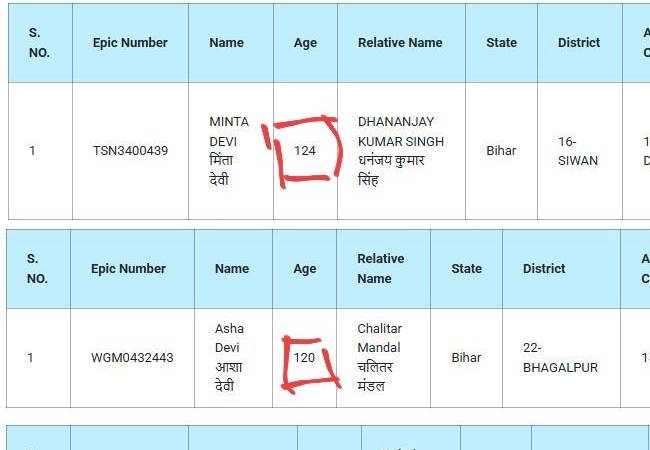 Oldest ‘first-time voter’ listed as 124-year-old woman in Bihar, sparks fraud allegations against EC
