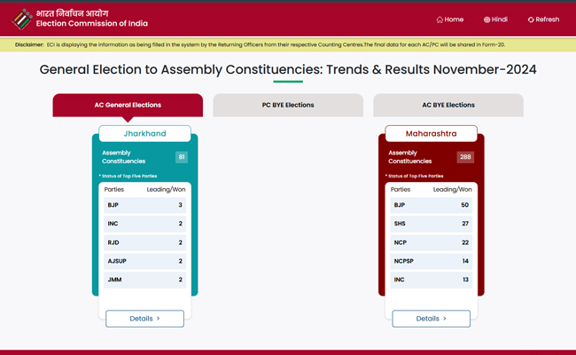 ECI website faces outage amid vote counting in Jharkhand, Maharashtra