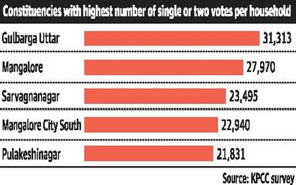 Thousands of names belonging to minority communities missing from electoral rolls