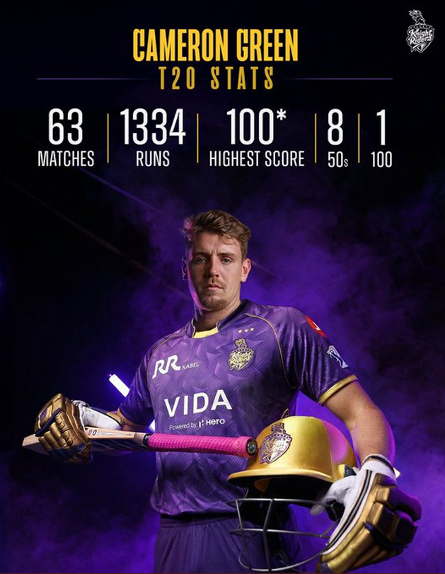 KKR land Green for record-breaking Rs 25.20 crore; Shaw, Sarfaraz go unsold