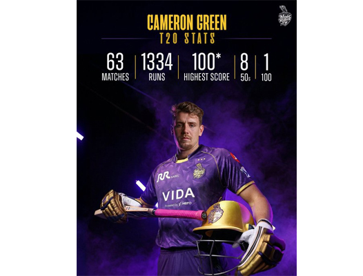 KKR land Green for record-breaking Rs 25.20 crore; Shaw, Sarfaraz go unsold